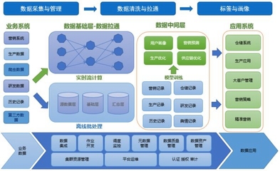 大数据时代的典范 网易数据中台引领技术革新