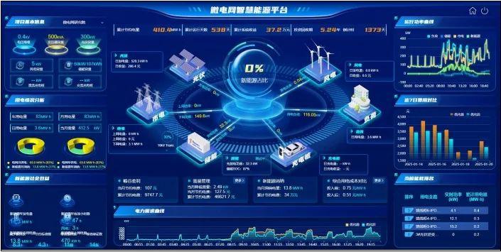 安科瑞“源-网-荷-储”全链管控方案 零碳园区建设中的数据驱动与路径刨析