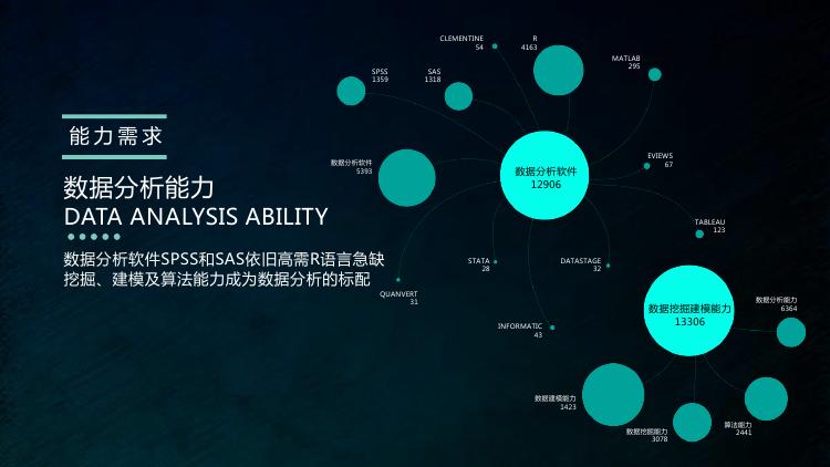 东湖大数据洞察 2017大数据分析师能力模型与企业需求演化