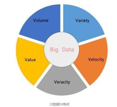 大数据解码 在量变中寻找质变的力量